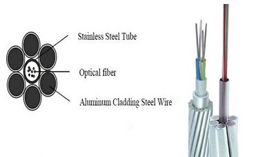 OPGW & Fittings